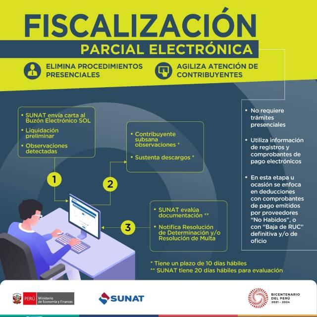 FISCALIZACIÓN PARCIAL ELECTRÓNICA ELIMINA PROCEDIMIENTOS PRESENCIALES Y AGILIZA ATENCIÓN DE CONTRIBUYENTE